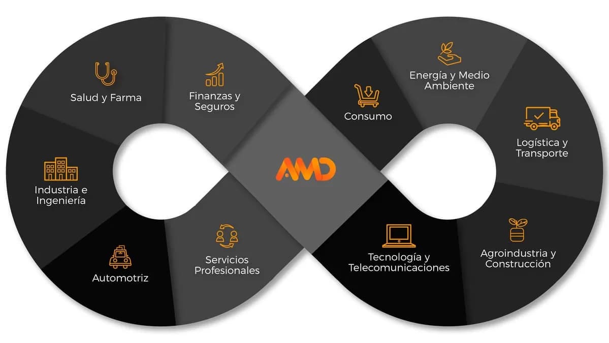 Posicionamiento web SEO en Espana SEO en España